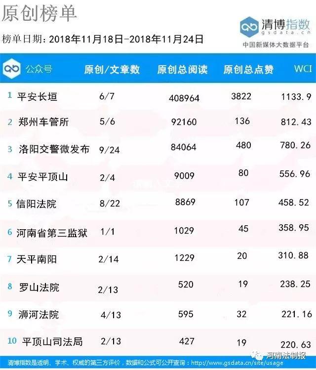 新乡市2022年单双号限行时间（榜单162期畅通新乡）(4)