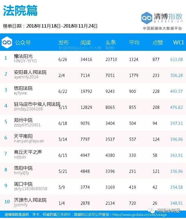 新乡市2022年单双号限行时间（榜单162期畅通新乡）(5)