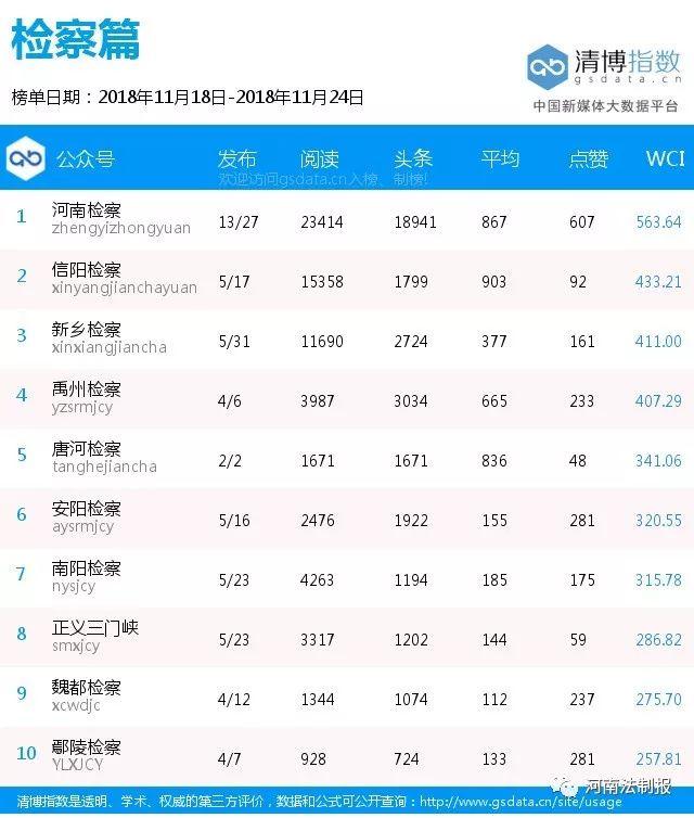 新乡市2022年单双号限行时间（榜单162期畅通新乡）(6)