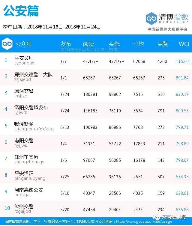 新乡市2022年单双号限行时间（榜单162期畅通新乡）(7)