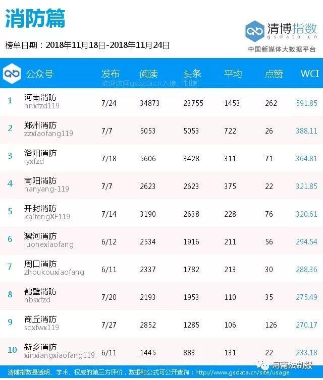 新乡市2022年单双号限行时间（榜单162期畅通新乡）(9)