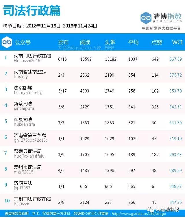 新乡市2022年单双号限行时间（榜单162期畅通新乡）(8)