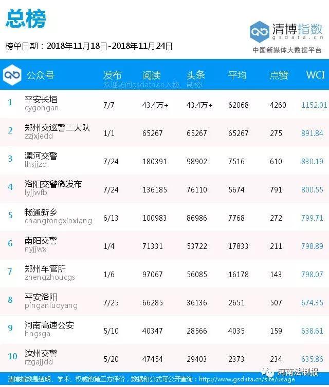 新乡市2022年单双号限行时间（榜单162期畅通新乡）(3)