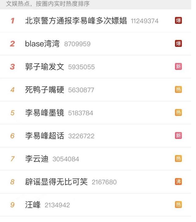 李易峰的10个秘密（更多猛料曝光李易峰的渣）(47)