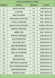 ​湖南所有大学专业排名（18491湖南这些一流本科专业赶紧看过来）