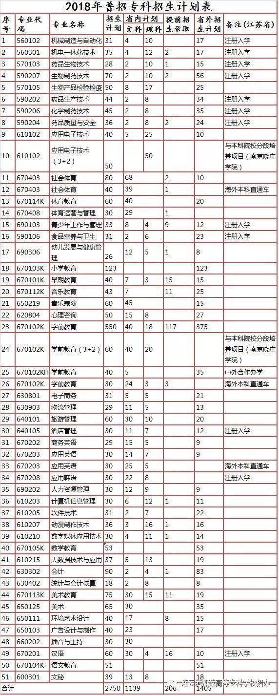 连云港市连云港师范高等专科学校（连云港师范高等专科学校欢迎您）(26)