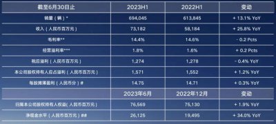 ​李书福狠不起来