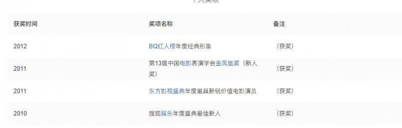 哪些明星吸毒（6位吸毒被封杀的明星个个都不冤）