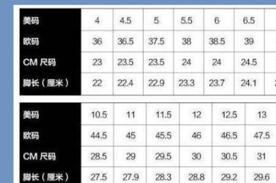 ​乔丹身高体重对照表
