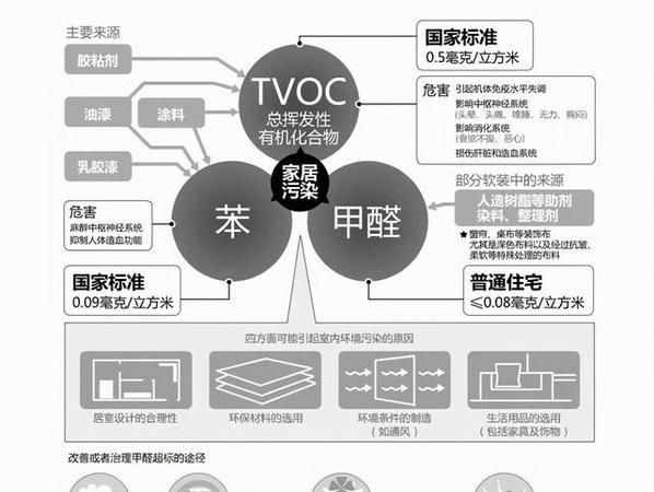 甲醛属于几类危险品