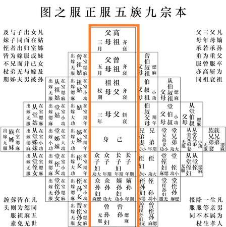 黄历中的除服是什么意思