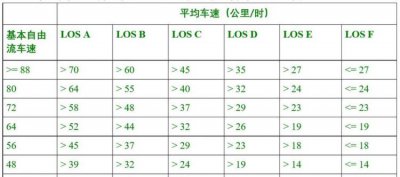​英里 公里 换算,一公里等于多少英里?