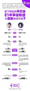 ​李云迪个人资料简介（栽在“嫖娼”上的李云迪，21年事业轨迹，与郎朗有何不同