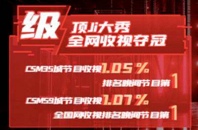 ​全明星顶流卡司助阵99划算夜，聚划算超级跨屏直播斩获破亿