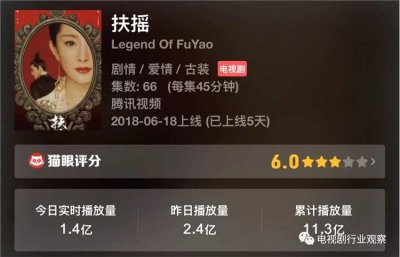 ​从新剧《扶摇》说起，一部国产剧的豆瓣评分是如何被“架空”的？