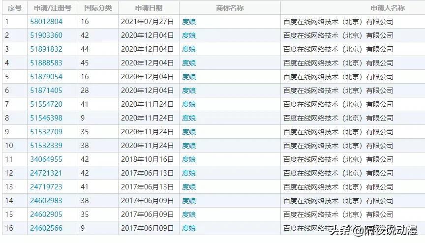 度娘是谁(从草根打工人到宅男女神！曾一夜爆火的“度娘们”，究竟去哪了？)