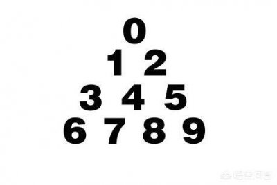 ​阿拉伯数字是谁发明的(谁发明了阿拉伯数字？)