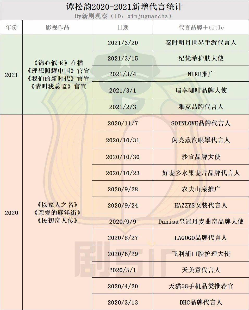 “身世悲惨”谭松韵：母亲因车祸去世，她却从未因此卖惨