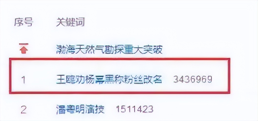 王鸥被曝新恋情，还未官宣就翻车，她为何不被祝福？