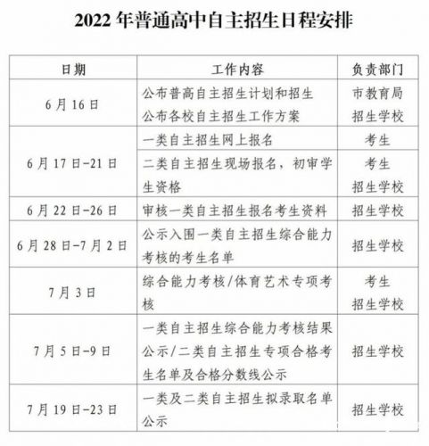 深圳中学自主招生简章，深圳中学自主招生要求-第1张图片-