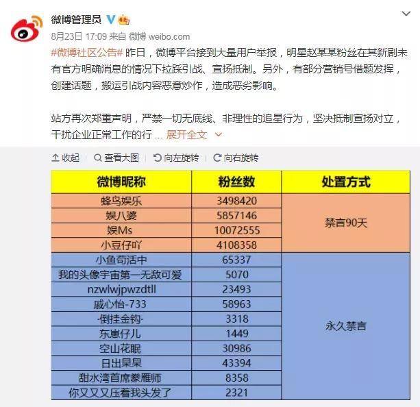 粉丝手撕工作室？唐嫣只参加品牌活动不拍戏，85花就她没事业心？