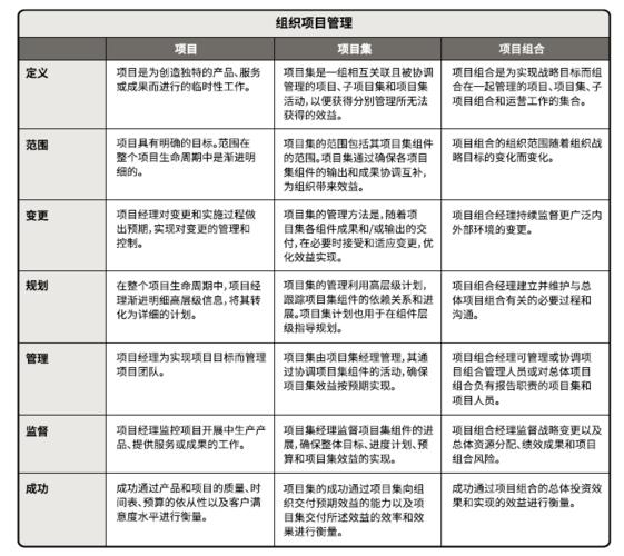 2、主要活动项目：