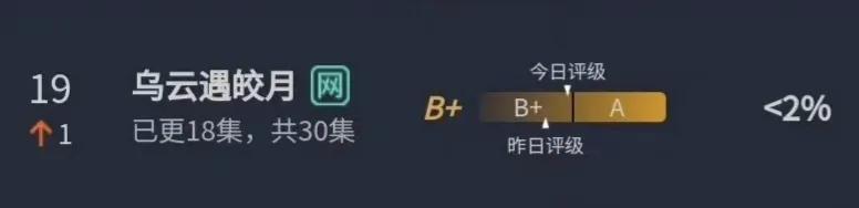 狂飙女主李一桐新剧要上，能吃爆剧红利还是依然体寒？男主拖后腿