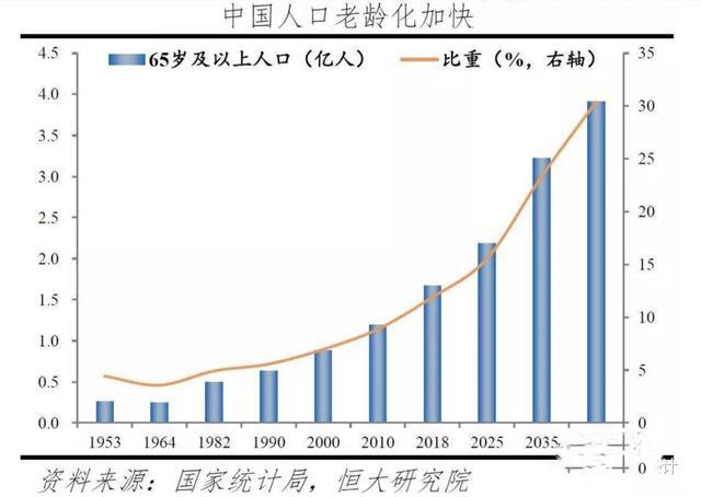 全国60周岁及以上老年人口已超2.8亿 去年共支出老年福利资金423亿元