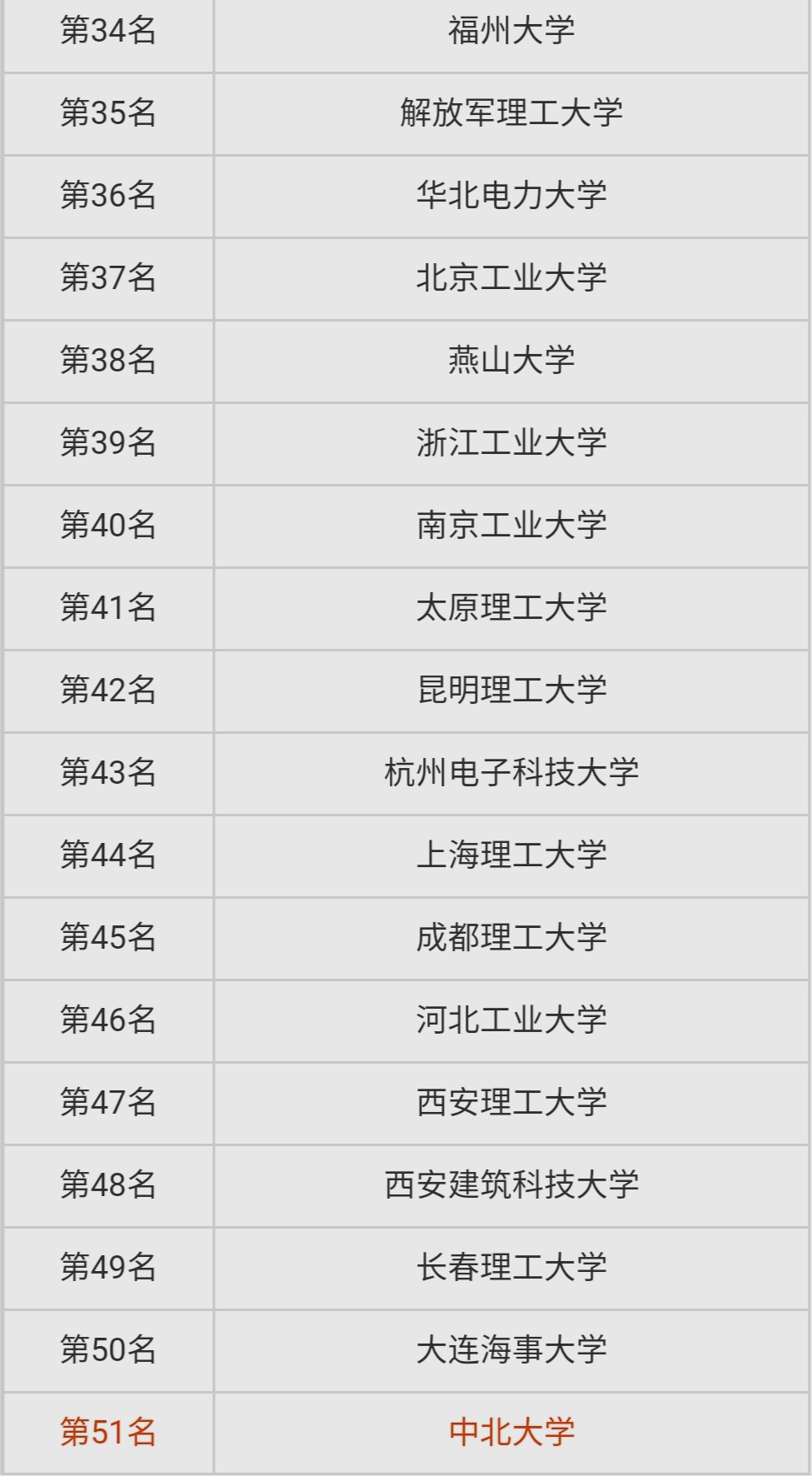 山西省大学介绍篇---中北大学