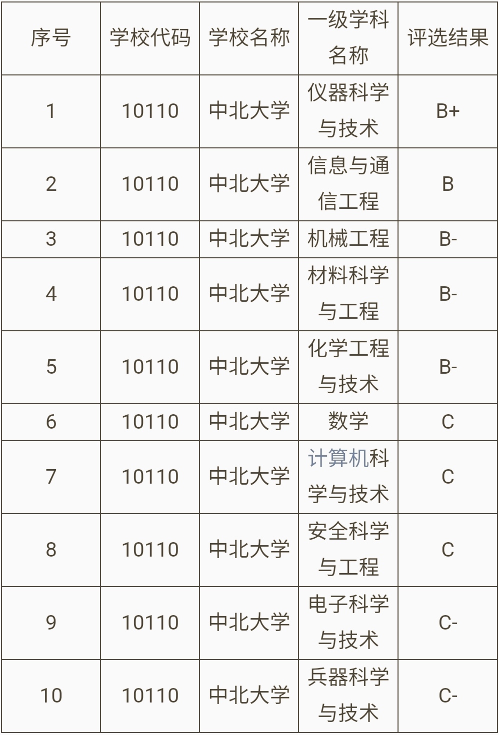 山西省大学介绍篇---中北大学