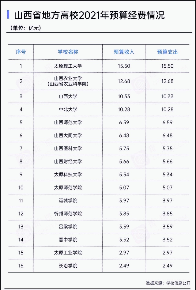 山西省大学介绍篇---中北大学