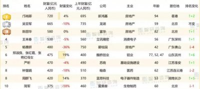 ​香港豪门最强的妈，还是她？