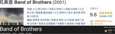 ​HBO的成名作，打破影史的美剧