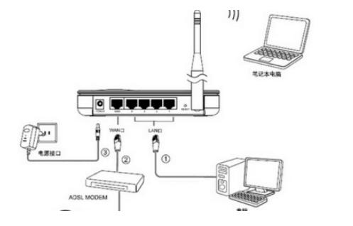配图