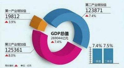 ​同比增长怎么算（计算公式）