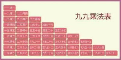 ​九九乘法口诀表快速记忆方法