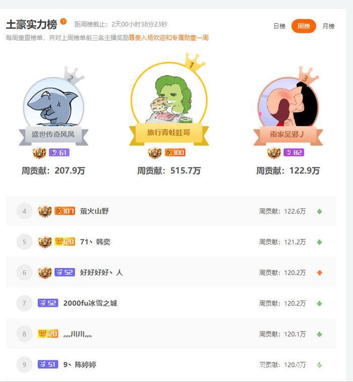 王思聪送16万给冯提莫，却遭吐槽：校长四年前送了5毛2！