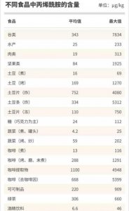 ​星巴克致癌事件，真的那么可怕吗？我们还能喝咖啡吗？