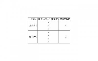 ​英文时间表怎么说（推荐10条）