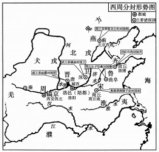 ​高中历史：西周的分封制