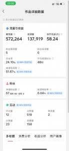 ​今日头条文章1万阅读量收益多少