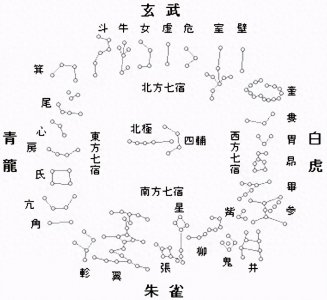 ​你真的了解古代传说中的四大神兽吗？