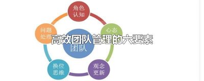 ​高效团队管理的六要素