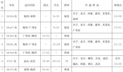 ​注意！今日起，梅州火车站部分列车时刻有变更