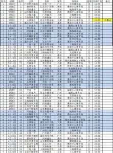 ​网曝2018中超赛程初定：3月2日开战，4月22日迎首场上海德比