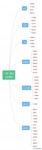 ​一带一路细分龙头股汇总