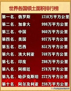 ​中国领土很大，但并不是第一！请看世界各国领土面积排行榜吧