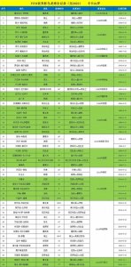 ​FIFA世界杯乌龙球全记录（至2022）