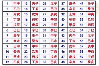 ​历史高考：中国古代四种纪年法