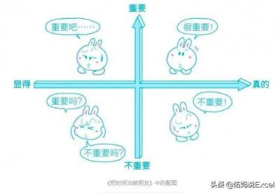 ​有趣的象限图，不香吗？